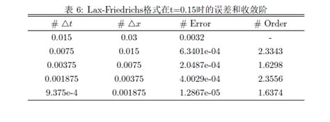oppo手机怎么打开PDF格式文档?