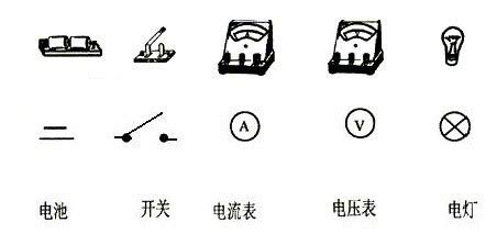 实验室常用的电流表有三个接线柱,分别标有 - ------- - 、 - ------- - 和 - ------- - .当“﹣”和“0