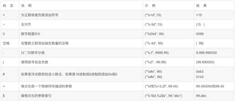 软件测试用java写字符串格式化