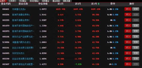 买基金有哪些好用的app