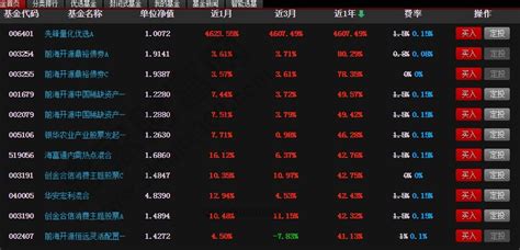 涉及软件类的基金有哪些