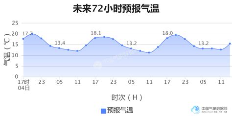 莫斯科 最常见的天气是什么天气