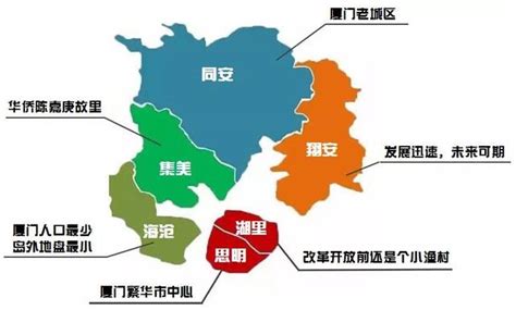 厦门有几个区呀,