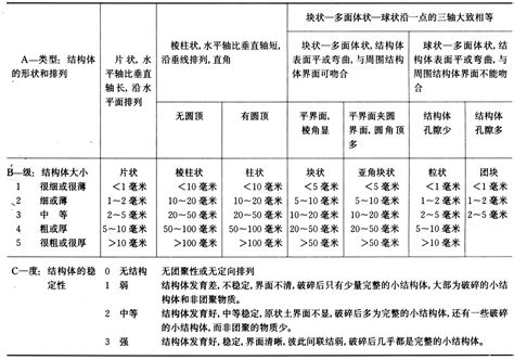 土壤分多少类