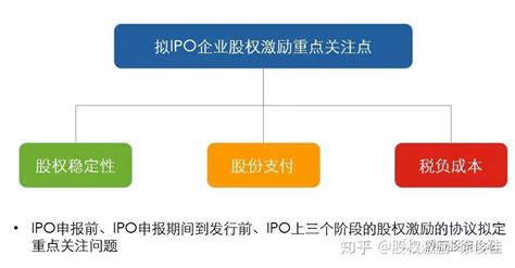 创业公司要要制定怎样的股权激励方案，才能达到既能