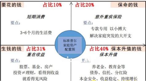 公存户账户性质有哪些