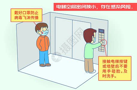 搭乘电梯怎么预防病毒