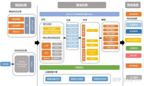 软件开发的架构设计指的是什么？