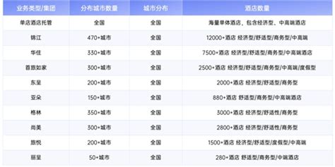 好的民宿运营公司推荐一下