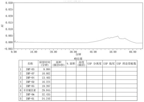 怎么才能快速增加宫缩
