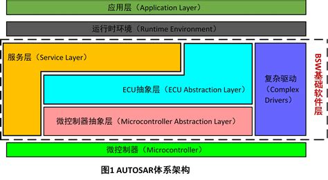 什么是应用程序接口