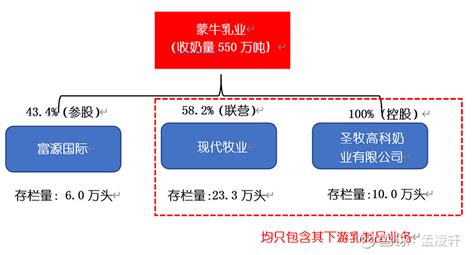 伊利怎样扫积分