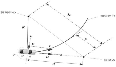 path following和trajectory tracking有何区别