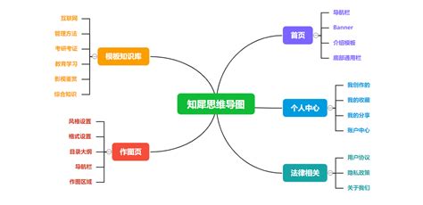 思维导图软件哪个好