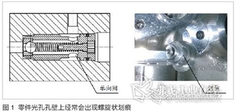 气动单向节流阀安装有方向吗