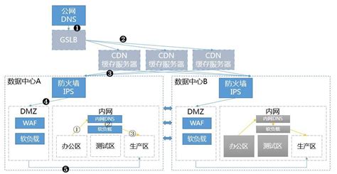 计算机软件可以划分为哪两大类?什么是系统软件?什么事应用软件?