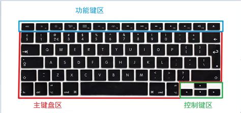 键盘功能键的使用方法