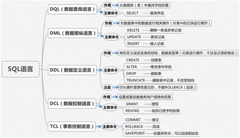 什么是DQL,DML,DDL,DCL