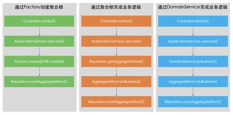 什么是DDD，有何计算公式？