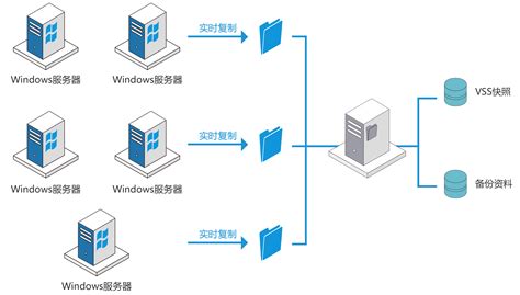 国内最大的灾备公司是哪一家?在我国哪个省市?