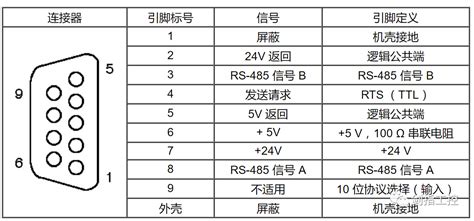 九針串口各針腳是怎么定義的,各有什么功能?