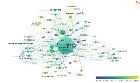 知識圖譜技術能對企業或科研院所能起到什么作用