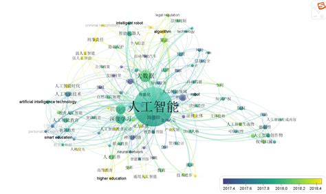 知识图谱技术能对企业或科研院所能起到什么作用