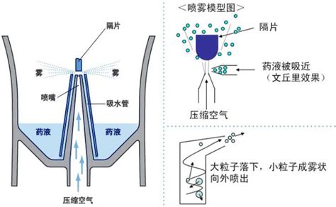 同一型號同一口徑噴槍,好的貴的噴槍,霧化效果是不是比普通便宜的噴槍好?是霧化更細還是霧化更均勻