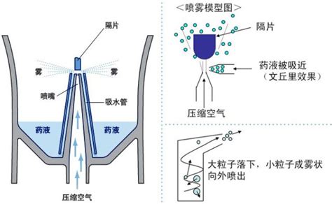 同一型号同一口径喷枪,好的贵的喷枪,雾化效果是不是比普通便宜的喷枪好?是雾化更细还是雾化更均匀