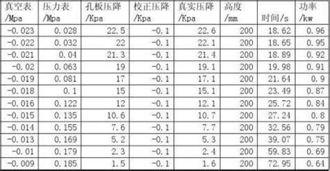 理想测定一离心泵特性的性能曲线将此泵装在同的管路上进行测试时所得的性能曲线是否一 ...