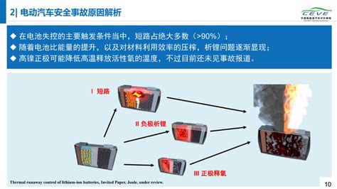 动力电池发生二级故障的时候,汽车自己会采取哪些措施?