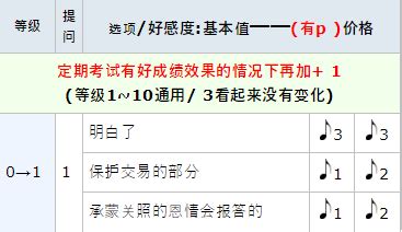 2战中日本军队的长官及职位