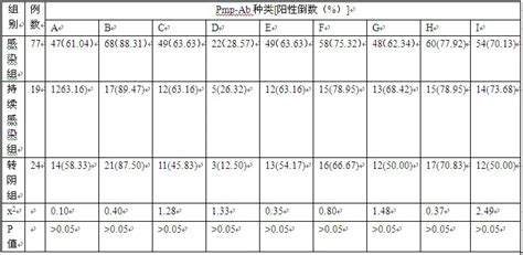 封闭抗体阴性能做试管婴儿吗