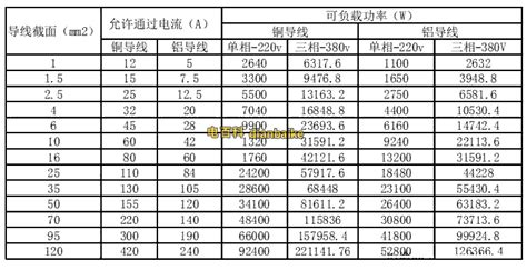 电线平方和功率有什么样的关系