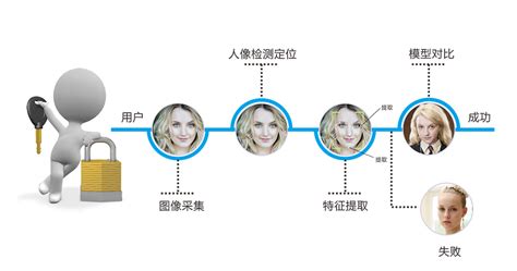 有什么软件可以通过图片知道人物资料