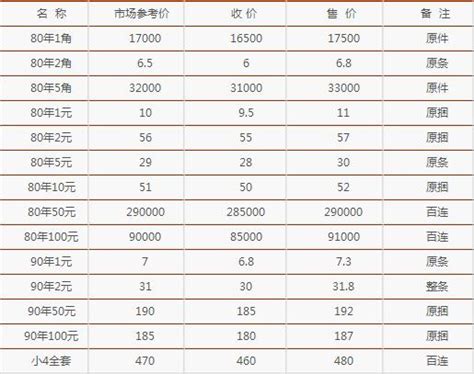 银行老硬币回收价格表