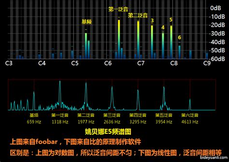 音乐频谱软件或者播放器哪里哪里有?