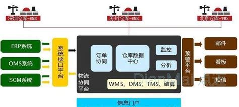 作为一个仓管需要什么知识及软件/具体的流程是什么