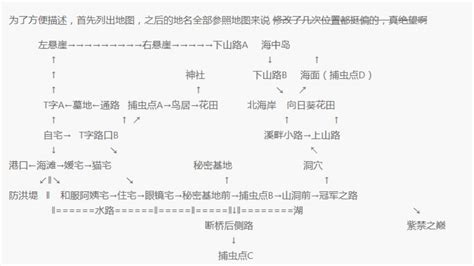 求一个“我的暑假秘密回忆”最好是用手机ons玩的,apk也行