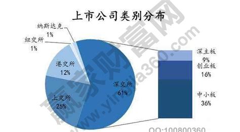 大家好,请问一下上市公司是什么意思,