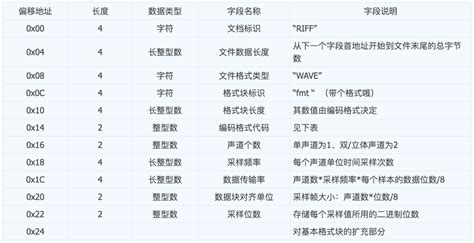 riff是什么