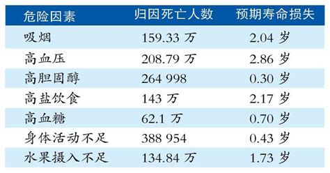 高血压一般寿命多长可以吸烟吗