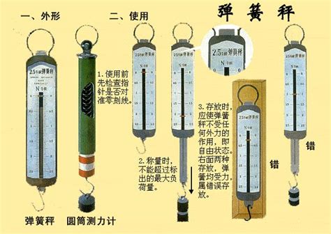 弹簧秤的构造,使用方法