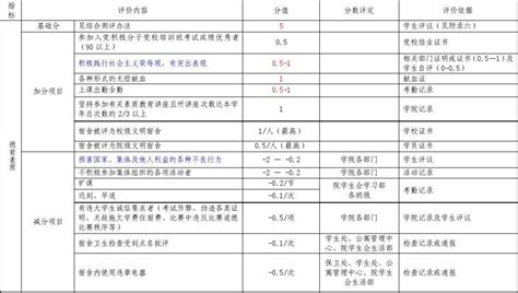 hcl指标