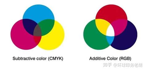 photoshop中RGB模式具有_____原理，CMYK模式具有____原理