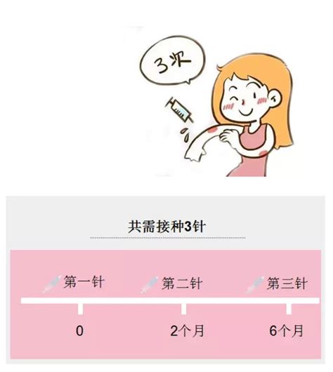 打hpv疫苗后怀孕了能要不