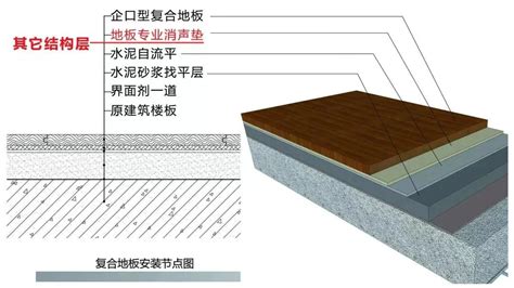 强化复合地板安装方法