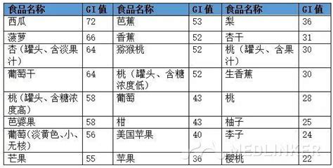 綠豆含糖嗎?