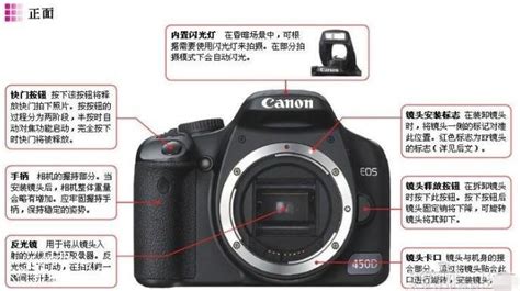 数码相机怎么用具体的操作方法