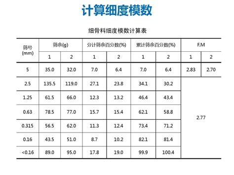 ct密度值一览表